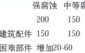 漯河安特佳耐固防腐带您了解耐腐蚀涂层防护机理与涂层钢腐蚀破坏原因及防护